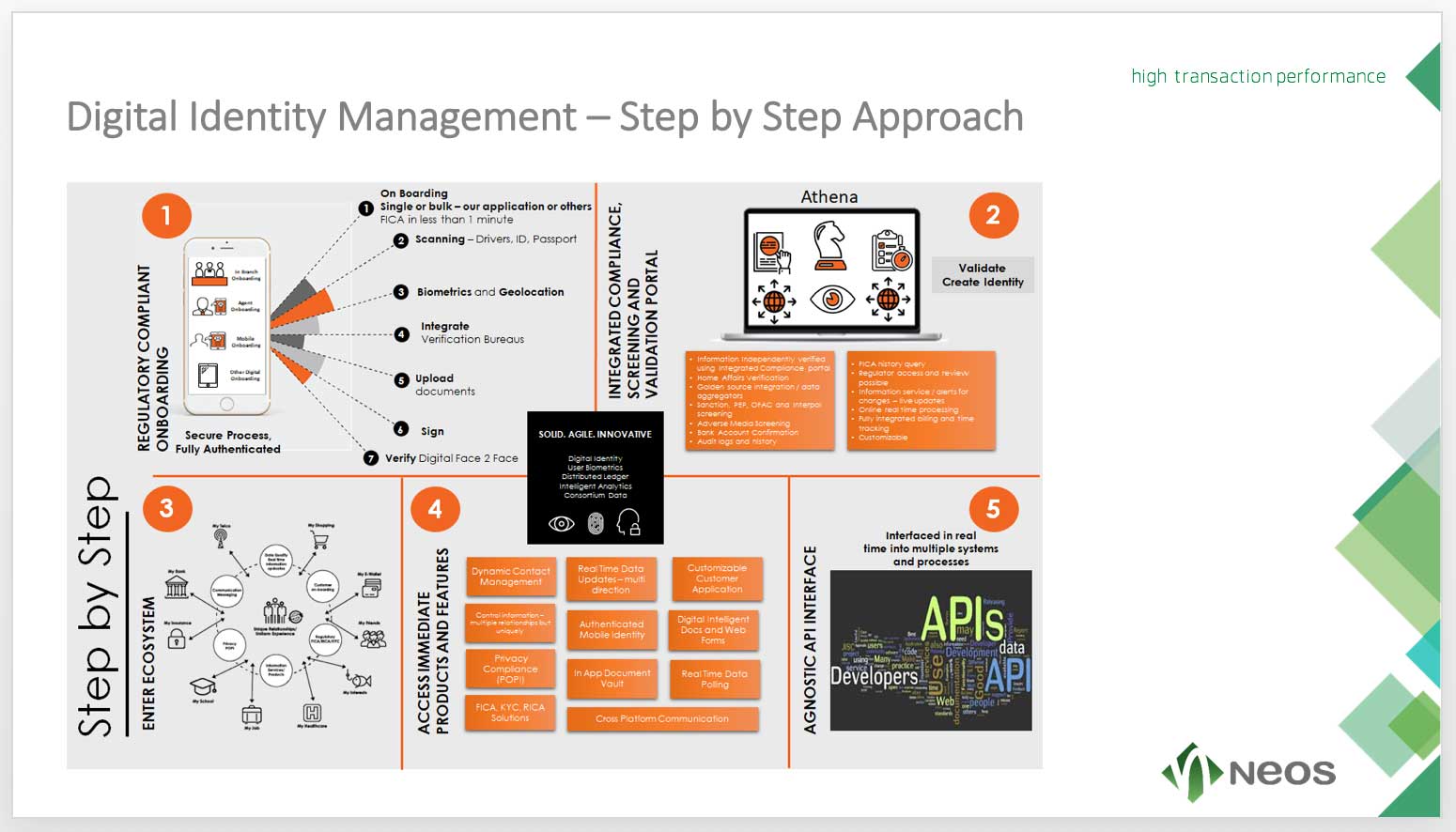Digital Identity Management - Step by Step Approach Neos IT Services, ppt Slide, Digital Identity Management