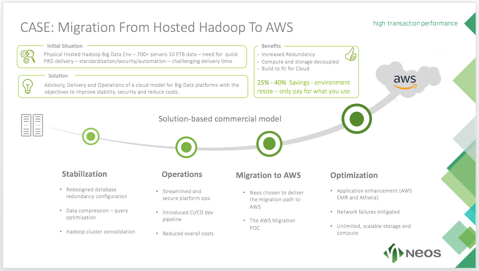 Migration from hosted Hadoop to AWS Neos IT Services, CASE: Migration from hosted Hadoop to AWS