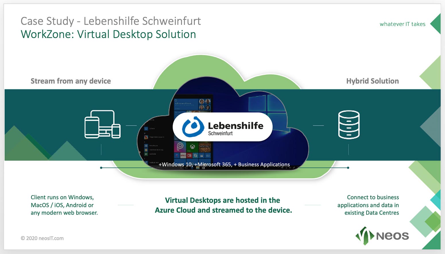 Neos IT Services, ppt Slide, Lebenshilfe Schweinfurt